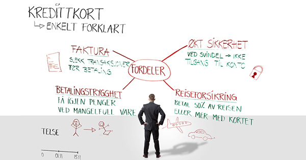Mann ser på en kartlegging av hvordan kredittkort fungerer